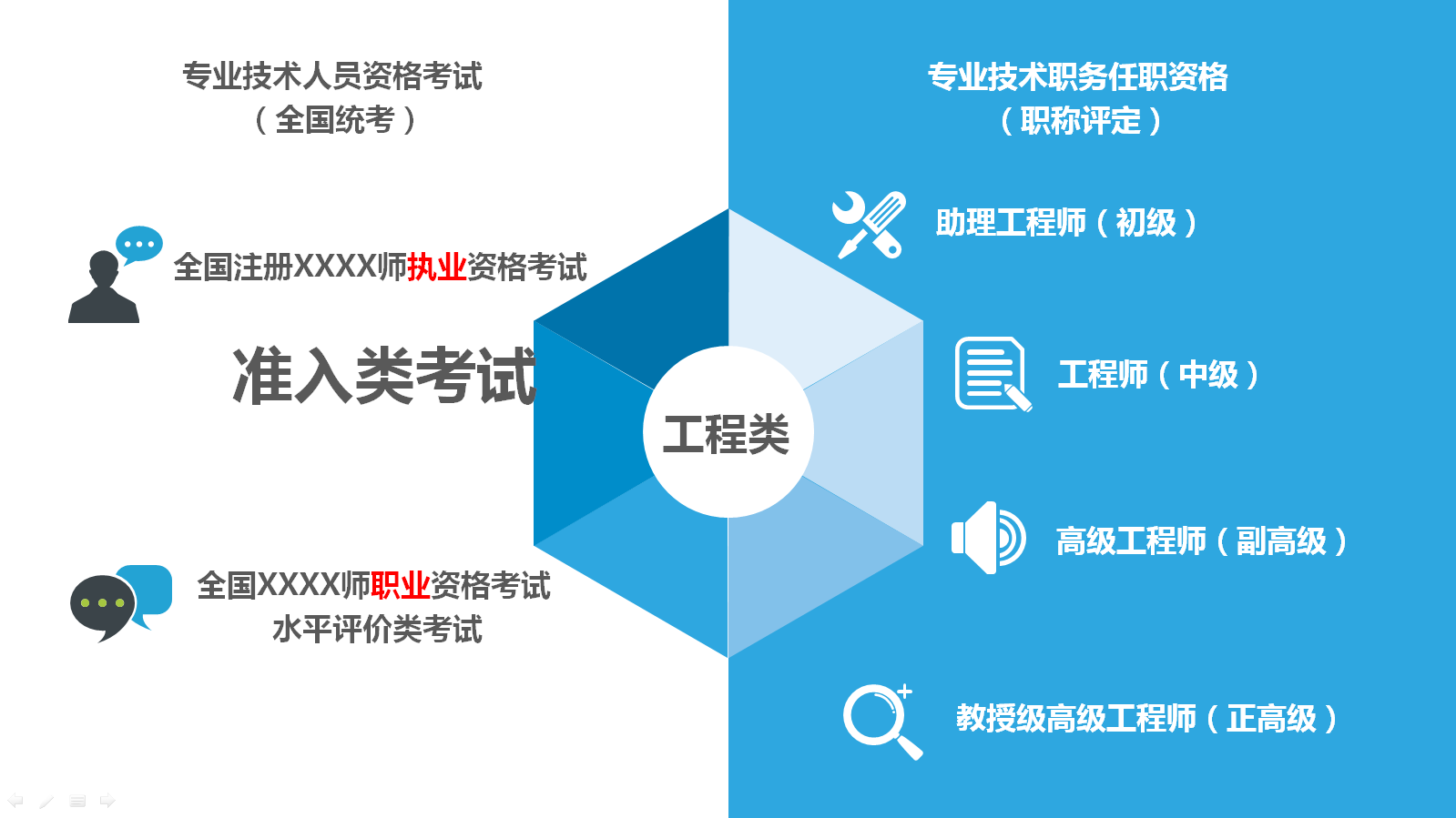 造價(jià)工程師說(shuō)：“中級工程師”是什么鬼套路？