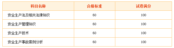 合格分數線(xiàn)