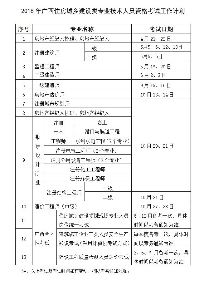 廣西2018年二級建造師考試時(shí)間公布6月2、3日
