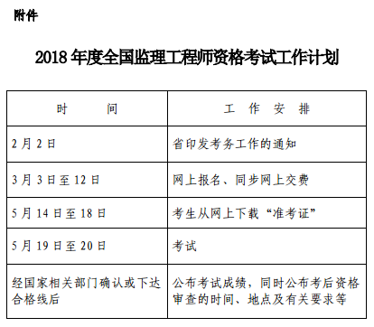 浙江關(guān)于2018年度監理工程師執業(yè)資格考試考務(wù)工作的通知
