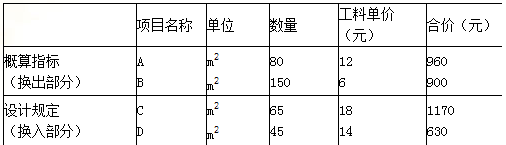 2018年一級建造師工程經(jīng)濟：?jiǎn)挝还こ谈潘愕木幹品椒ǎ?.6）