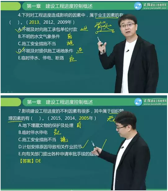 【備考】關(guān)于建設工程進(jìn)度控制你足夠了解嗎？這些題你都會(huì )做嗎？