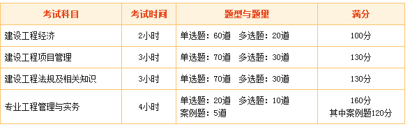 一級建造師考試各科目總分多少？