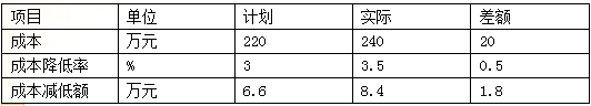 2018一建《項目管理》練習題：施工成本分析（3.21）