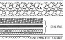 2018一建《市政工程》練習：生活垃圾填埋場(chǎng)填埋（4.4）