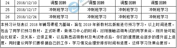 【全新】2019年咨詢(xún)工程師學(xué)習計劃表