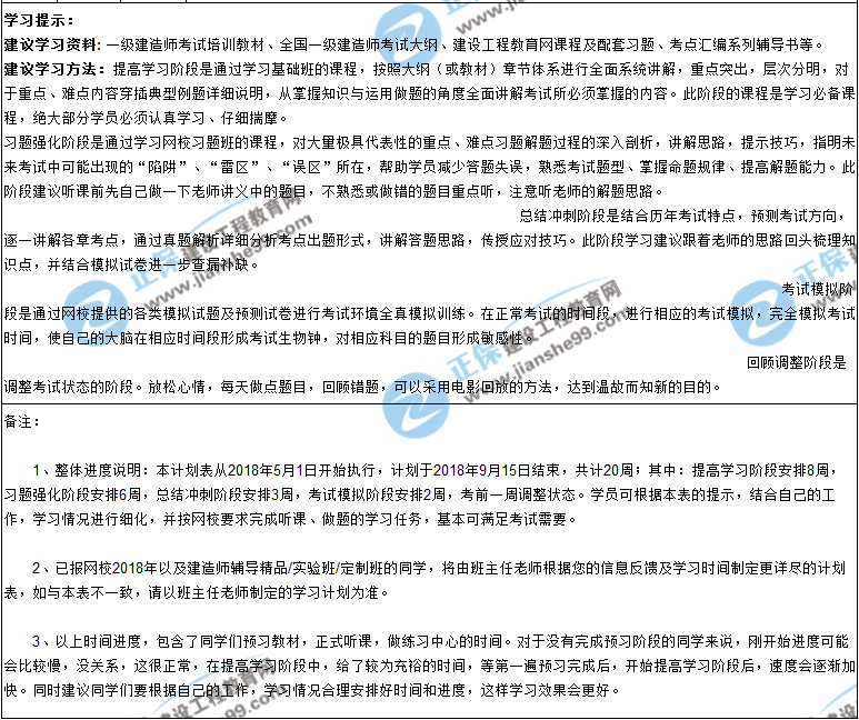 【階段目標】2018年一級建造師考試學(xué)習計劃表
