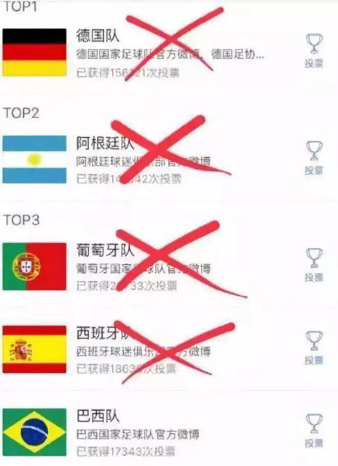 當“世界杯”遇到造價(jià)工程師備考該怎么辦？
