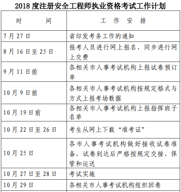 浙江2018度注冊安全工程師執業(yè)資格考試工作計劃