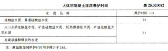 2019二級建造師市政專(zhuān)業(yè)16個(gè)養護時(shí)間考點(diǎn)歸納