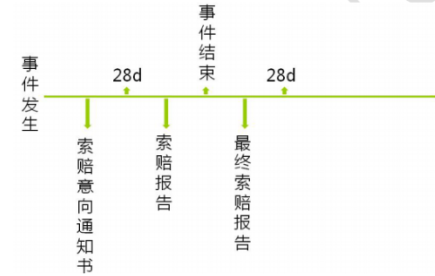 2019二級建造師市政專(zhuān)業(yè)16個(gè)養護時(shí)間考點(diǎn)歸納