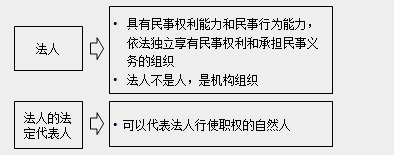 監理工程師