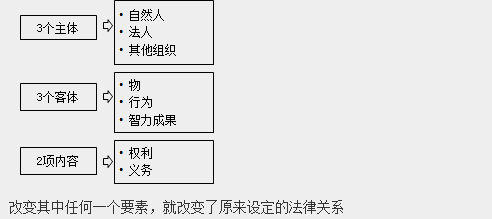 監理工程師