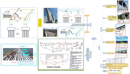 2019二建市政實(shí)務(wù)通用案例免費直播課