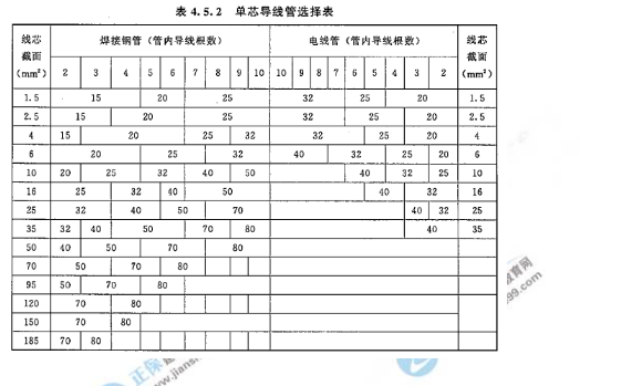 2018年一級造價(jià)工程師安裝計量試題及答案解析