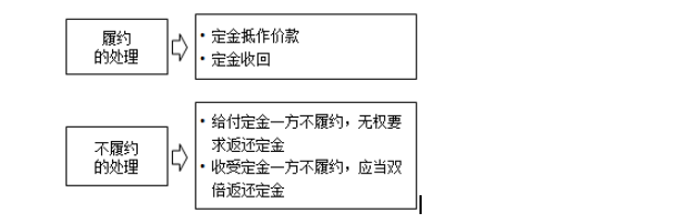 監理工程師知識點(diǎn)