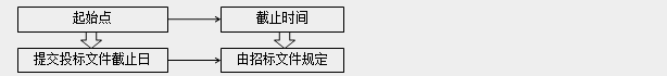 監理工程師知識點(diǎn)