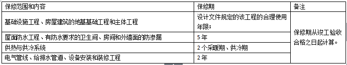 2019年二級建造師法規：保修范圍、保修期限及習題
