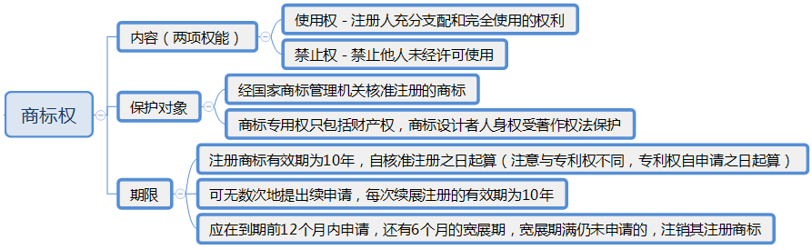 一級建造師趣學(xué)習