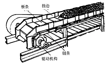 二級建造師考試機電工程知識點(diǎn)