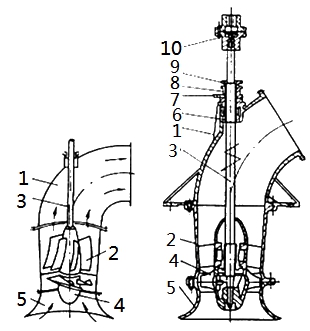 二級建造師考試機電工程知識點(diǎn)
