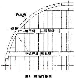 二級建造師考試機電工程知識點(diǎn)