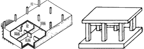 二級建造師考試機電工程知識點(diǎn)