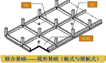 二級建造師考試機電工程知識點(diǎn)