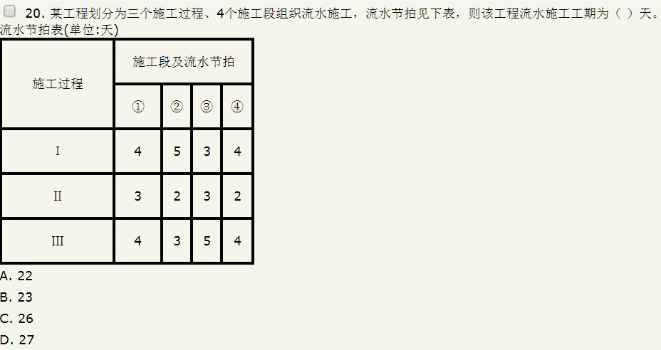 2018年造價(jià)工程師考試造價(jià)管理試題總結