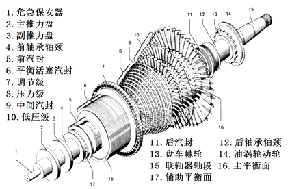 二級建造師考試機電工程知識點(diǎn)