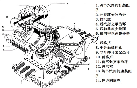 二級建造師考試機電工程知識點(diǎn)