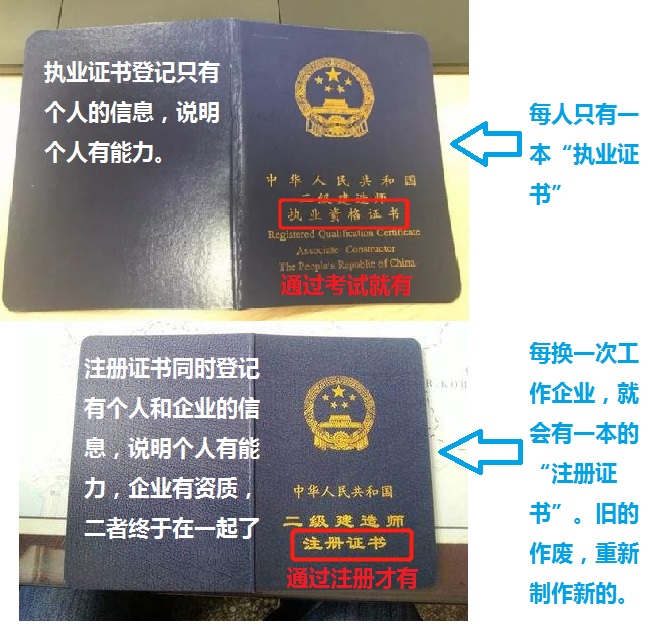 二級建造師執業(yè)證書(shū)發(fā)展史