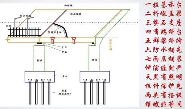 一級建造師市政實(shí)務(wù)報名條件