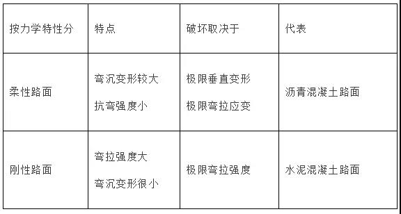 一級建造師考試市政工程考點(diǎn):城鎮道路分類(lèi)