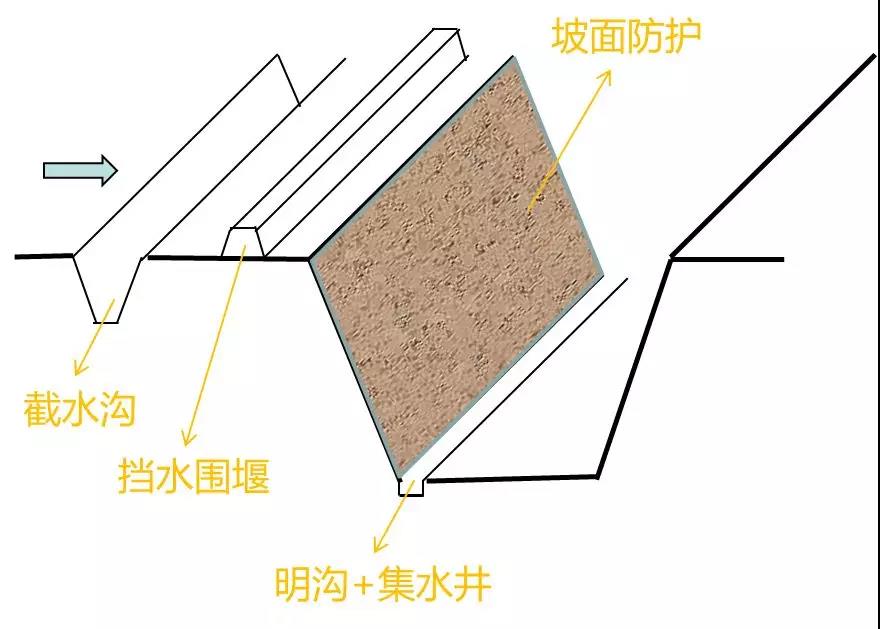 一級建造師考試市政工程考點(diǎn)：特殊季節施工