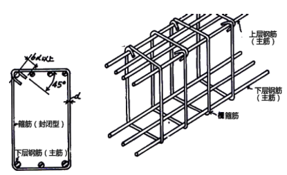 一級建造師考試市政工程考點(diǎn):鋼筋施工技術(shù)