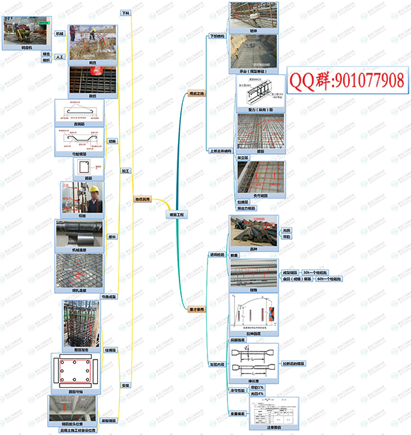 2019年二級建造師建筑實(shí)務(wù)通用案例免費直播