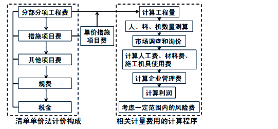 監理工程師