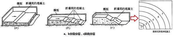 二級建造師實(shí)務(wù)核心知識點(diǎn)