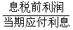 一級建造師考試工程經(jīng)濟：償債能力指標的計算與應用