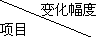 一級建造師考試工程經(jīng)濟：敏感性分析