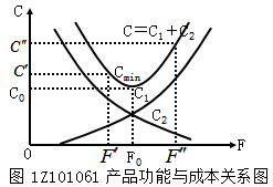 一級建造師考試考點(diǎn)：提高價(jià)值的途徑