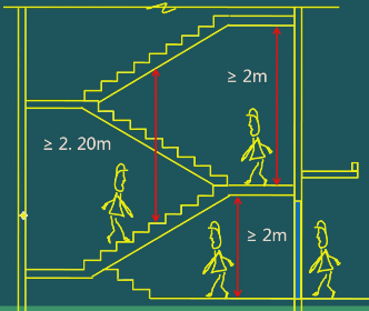 二級建造師考試工程經(jīng)濟:建筑構造要求