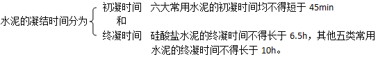二級建造師考試工程經(jīng)濟:無(wú)機膠凝材料