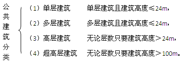 二級建造師考試工程經(jīng)濟:建筑構造要求