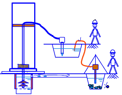 二級建造師考試：混凝土基礎與樁基礎施工技術(shù)