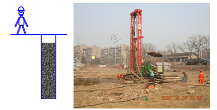 二級建造師考試：混凝土基礎與樁基礎施工技術(shù)