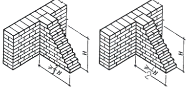 二級建造師考試主體結構工程施工技術(shù)：砌體結構工程