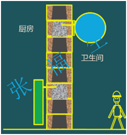 二級建造師考試主體結構工程施工技術(shù)：砌體結構工程