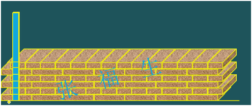 二級建造師考試主體結構工程施工技術(shù)：砌體結構工程